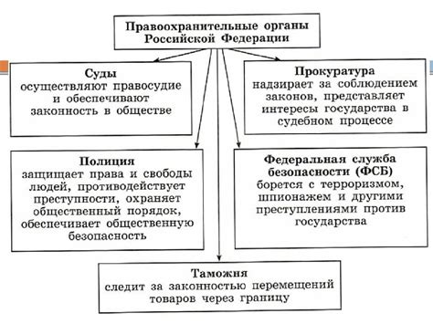 Роль судов в обеспечении правопорядка