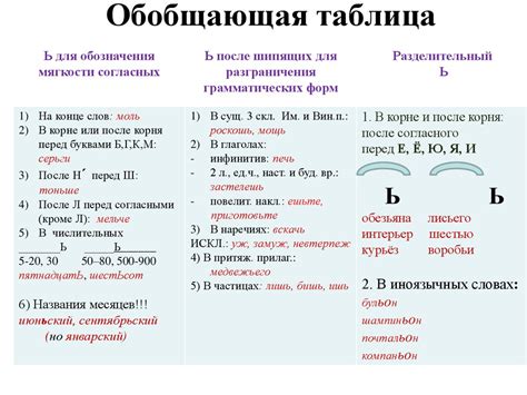 Роль твердого знака в голосовом сообщении