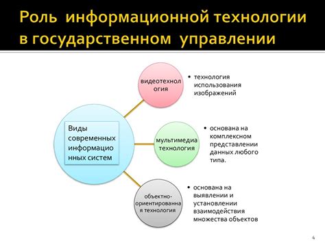 Роль технологии в управлении светом