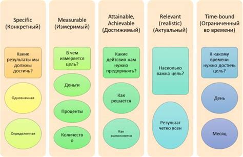 Роль технологий в смарт хелс