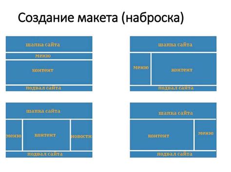 Роль формы в веб-разработке