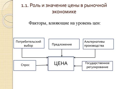 Роль цены на ноги в экономике