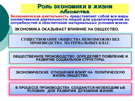 Роль экономики в современном обществе