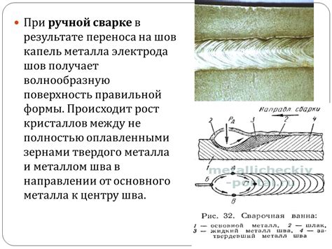 Роль электрода в сварке