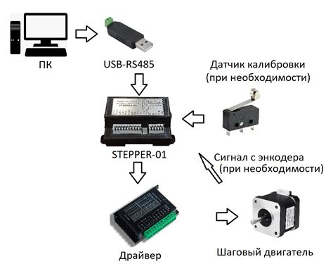 Роль энкодера для шагового двигателя