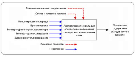 Роль NOx датчика в автомобиле