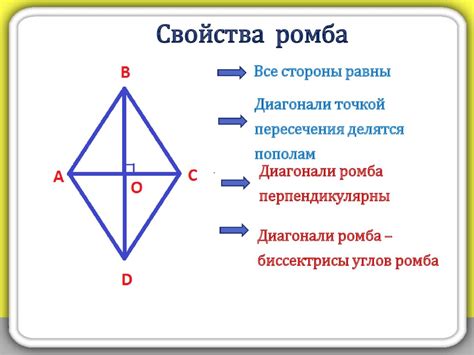 Ромб: определение и свойства