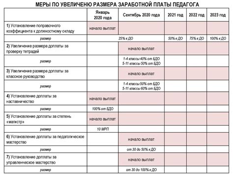 Рост МРОТ и возможности по увеличению заработной платы