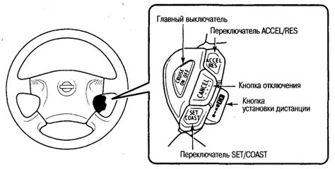 Руководство по настройке датчика адаптивного круиз контроля