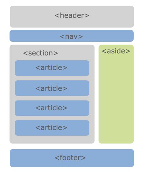 Руководство по созданию шаблона HTML