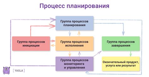 СБИ для управления проектами