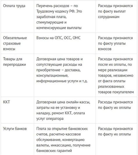 СБК: основные принципы и преимущества