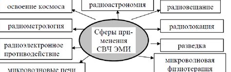 СВЧ излучение в медицине