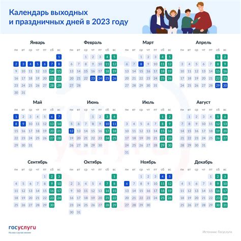 СФР в новогодние праздники 2023: нововведения и услуги