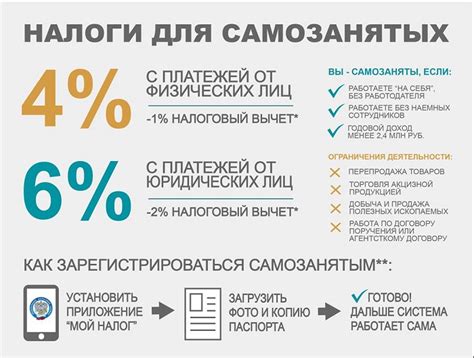 Самозанятый и работодатель: основные понятия