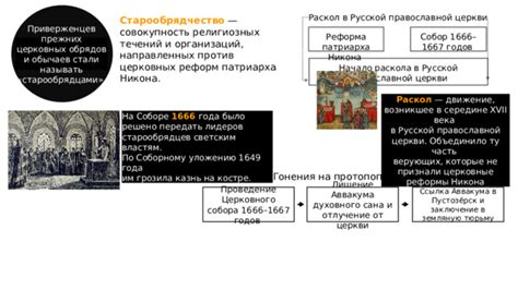 Самый яркий противник церковных реформ XVII века