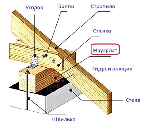 Сборка и крепление основной конструкции