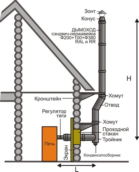 Сборка и подключение дымохода