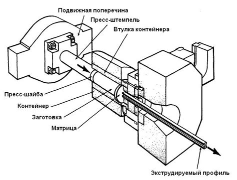 Сборка и формование