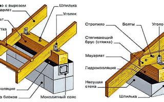 Сборка кубиков, крепление стен, установка крыши