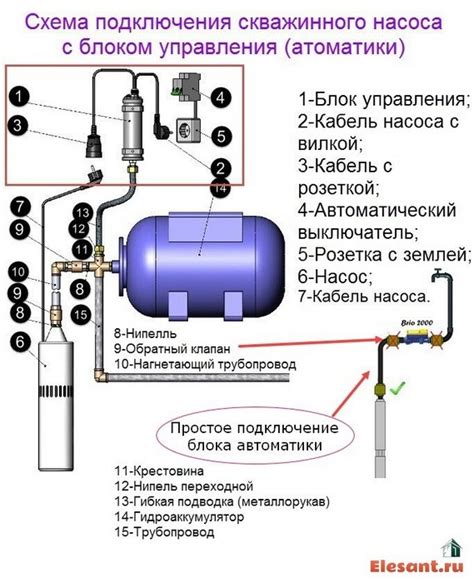 Сборка механизма: Подготовка сопла и подключение насоса