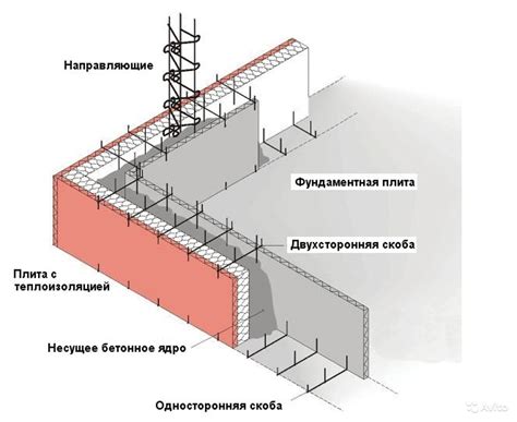 Сборка опалубки шаг за шагом