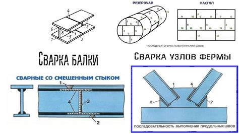 Сборка основных элементов сойки аглаю