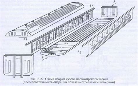 Сборка основы вагона