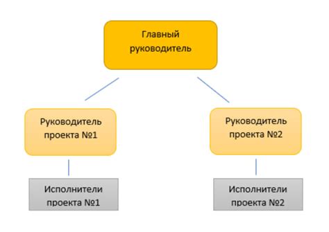 Сборка основы и структуры