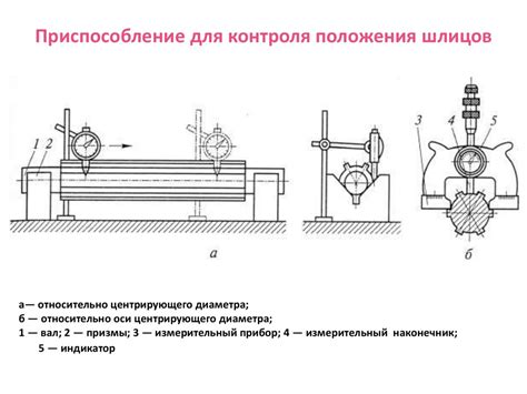 Сборка основы машины