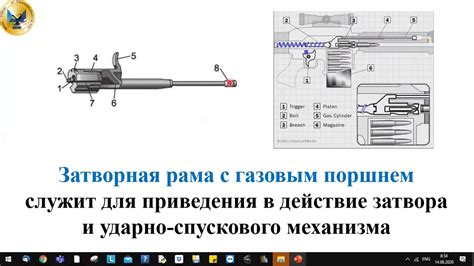 Сборка подвижных частей и механизмов