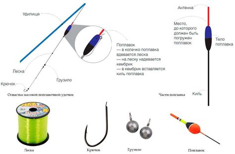 Сборка поплавочной удочки: первые шаги