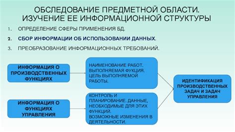 Сбор информации о предметной области