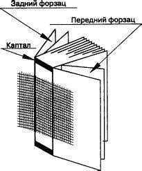 Сбор листов в книжный блок