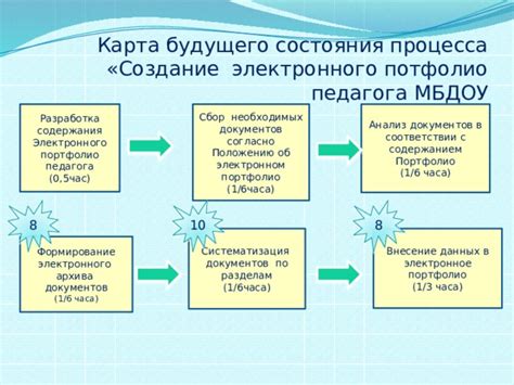 Сбор необходимых данных и документов