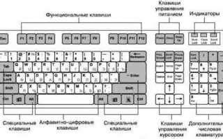 Сброс установок клавиатуры с умляутом