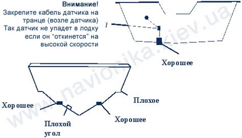 Сверление отверстия для датчика эхолота в алюминиевом транце