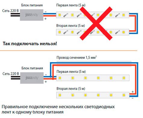 Светильник: как определить класс