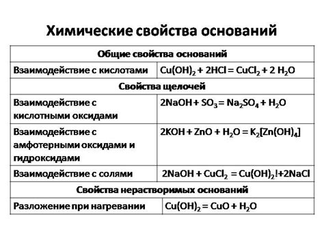 Свойства оснований