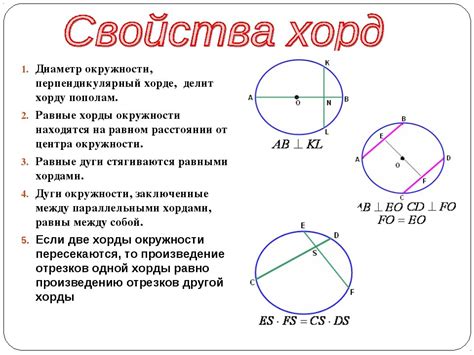 Свойства хорды и ее приложения