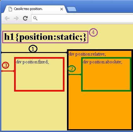 Свойство position