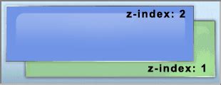 Свойство z-index