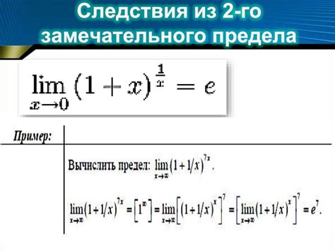 Связь второго замечательного предела с другими математическими концепциями