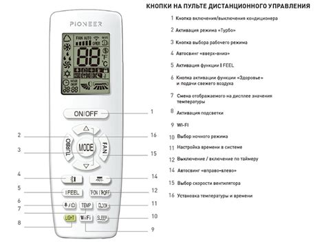 Связь пульта и кондиционера: технические аспекты