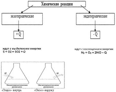 Связь энтальпии с эндотермической реакцией