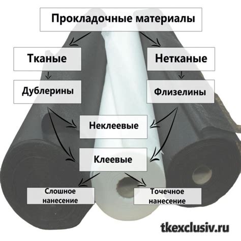 Сделайте временную подкладку