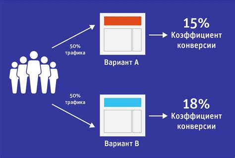 Сегментация, персонализация, A/B-тестирование