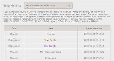 Секретные методы определения гаранта в Геншине