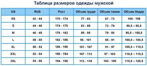 Секреты определения материала одежды