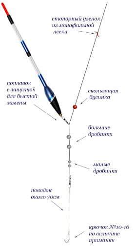 Секреты правильного выбора и сборки лески на удочку с катушкой и поплавком